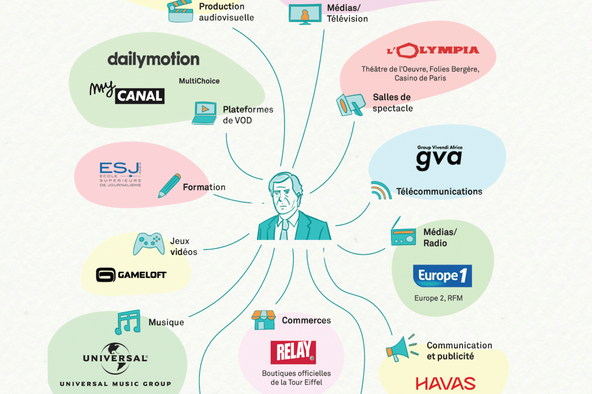 Quelles entreprises possède Vincent Bolloré, le milliardaire au service de l’extrême droite ?